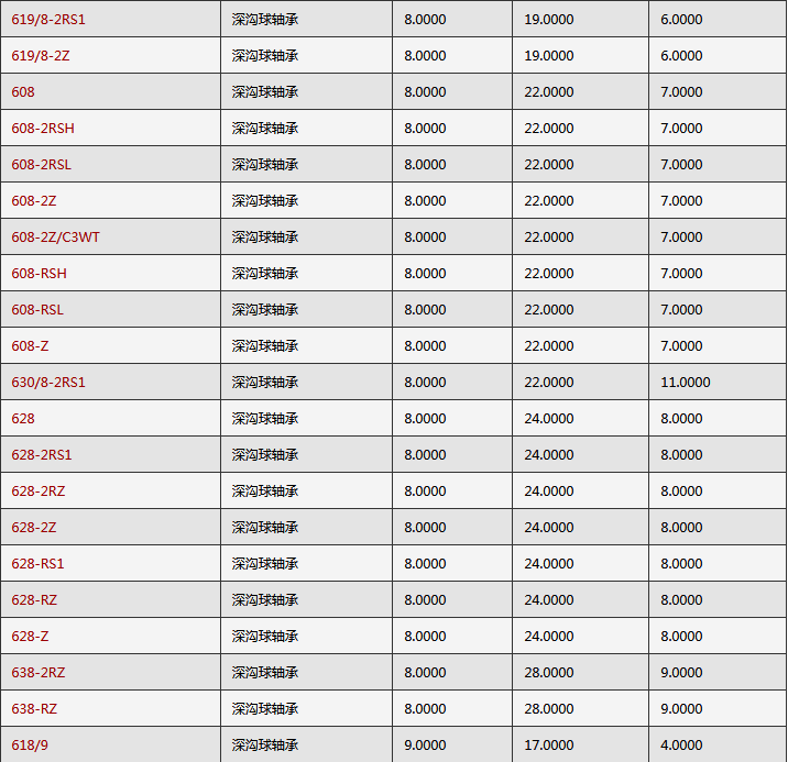 SKF軸承型號查詢大全