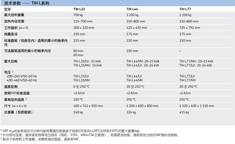 <b>SKF感應(yīng)加熱器</b>參數(shù)